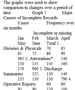 L3 Assignment